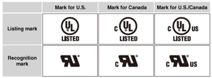 Www marking. Маркировка ul. Значок сертификации ul. Safety Mark знак соответствия. Ul стандарт.
