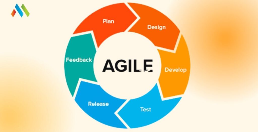 แนวคิดการทำงานแบบอไจล์ (Agile) - Mitsumoto
